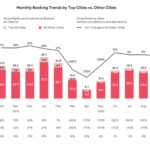 -trends-by-top-cities-vs-other-cities-airbnb