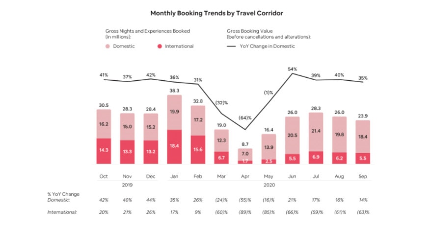 -by-travel-corridor-airbnb