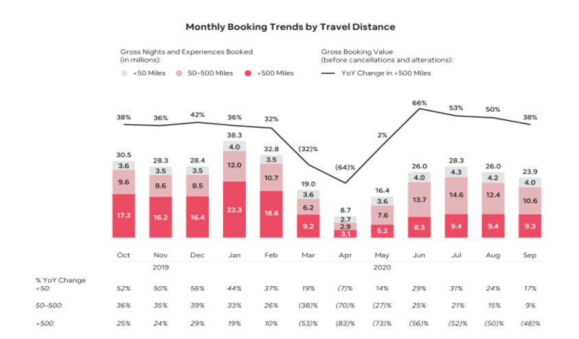 Real Airbnb Booking Data Show Which Travel Trends Should Do Well In Real Airbnb Booking Data Show Which Travel Trends Should Do Well In