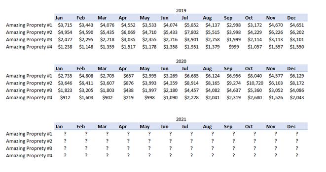 recording and update your revenue forecast datasets