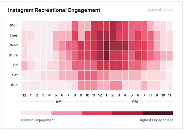 Instagram for vacation rentals: How to market your vacation rental property business 4 A heatmap from SproutSocial showing Instagram Recreational Engagement