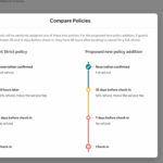 Les nouvelles politiques d'annulation d'Airbnb : strict modifiée, non-remboursable et long séjour 8 Airbnb-modified-strict-cancelation-policy-