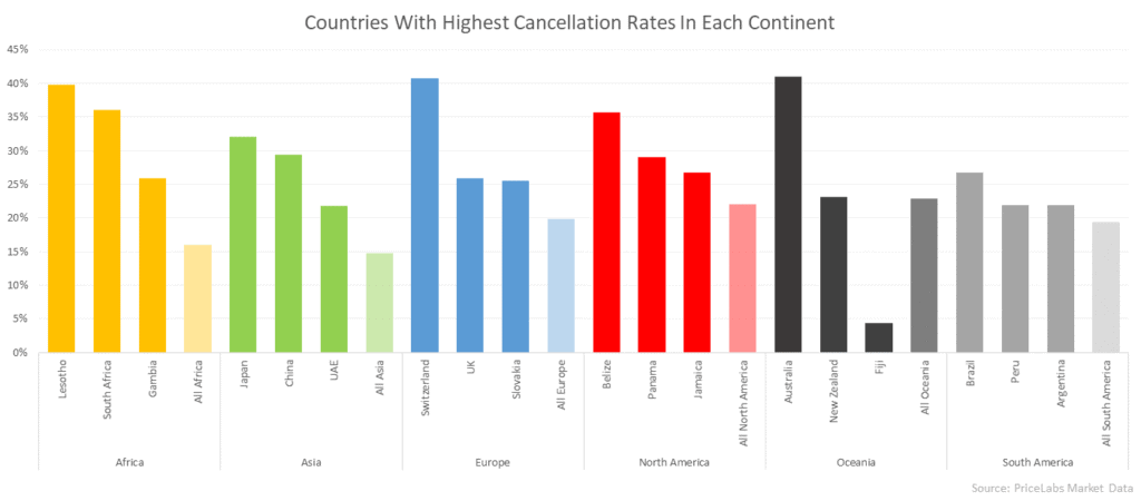4 vacation rental data specialists predict 2021 travel trends through seven graphs 2 Top Countries Cancellation Rates 2021 vacation rental trends
