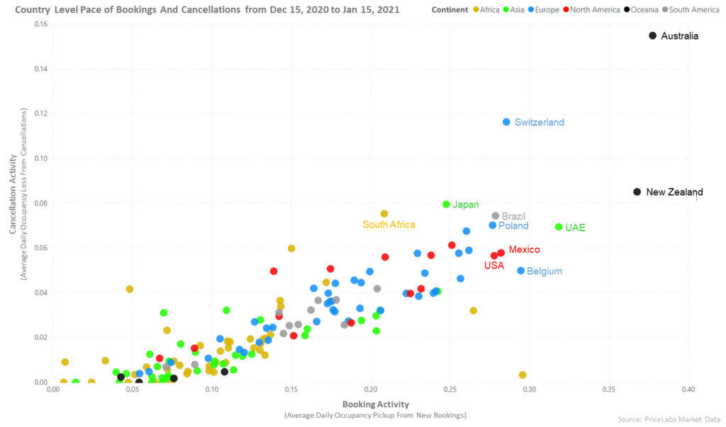 4 vacation rental data specialists predict 2021 travel trends through seven graphs 3 Scatter Plot Countries 2021 vacation rental trends graph