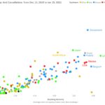Scatter Plot Countries 2021 trends graph