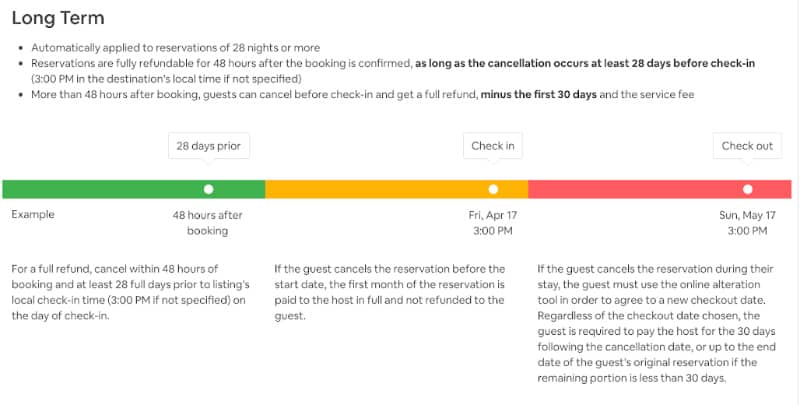 Airbnb's standard Long-Term Cancellation Policy: