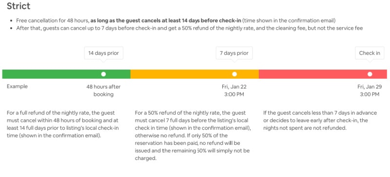 Airbnb's strict cancellation policy