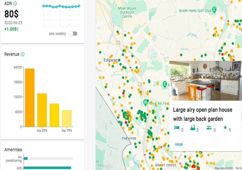 airbtics vacation rental analytics