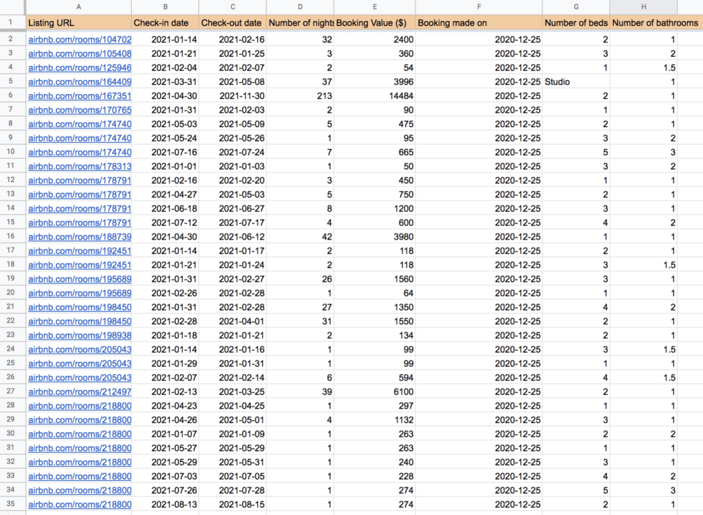 airbtics analytics real time airbnb booking data