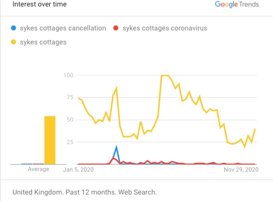 sykes cottages coronavirus cancellation policy