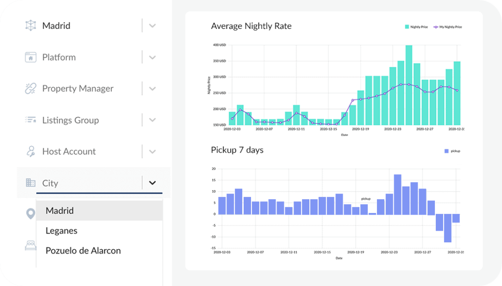 transparent market rental pro demand and rate dashboard for property managers