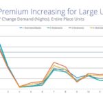 Le marché européen de la location de vacances : des perspectives 2021 plus sombres qu’aux États-Unis 9 European-holiday-rental-market-2021.pptx-2