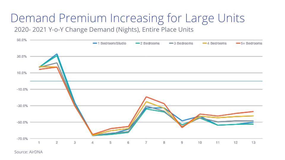 European-holiday-rental-market-2021.pptx-2