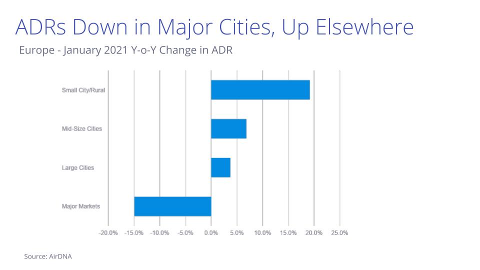 European holiday rental market 2021 perspectives darker than US 4 European-holiday-rental-market-2021