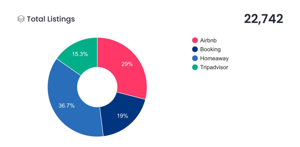 Vrbo vs Airbnb: What's the Difference Between the Travel Apps?