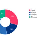 2021, l’été de Vrbo ? Des données de réservation américaines impressionnantes soutiennent l’optimisme d’Expedia Group 10 Gatlinburg-vacation-rental-market-data-airbnb-vrbo