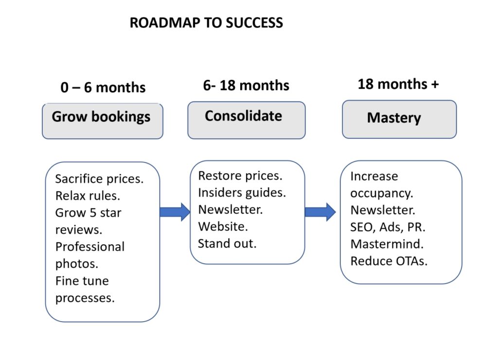 Roadmap