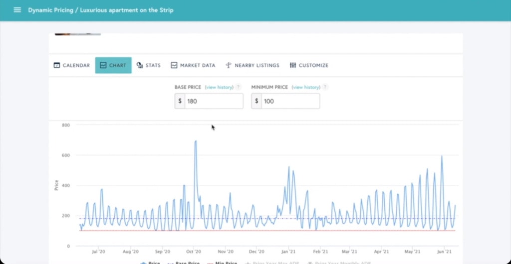 How to track the recovery of vacation rentals 2021 3 beyond pricing property manager dashboard for tracking vacation rental recovery