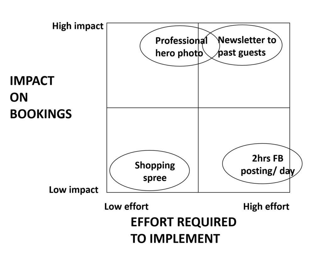 example impact matrix