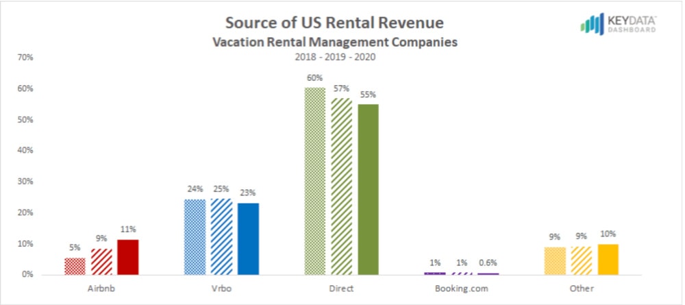 vacation rental management companies US 2021