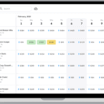 Revue d’ART : Tarification nocturne compétitive avec le nouvel outil de tarification de Rented 5 rented automated rate tool for vacation rentals
