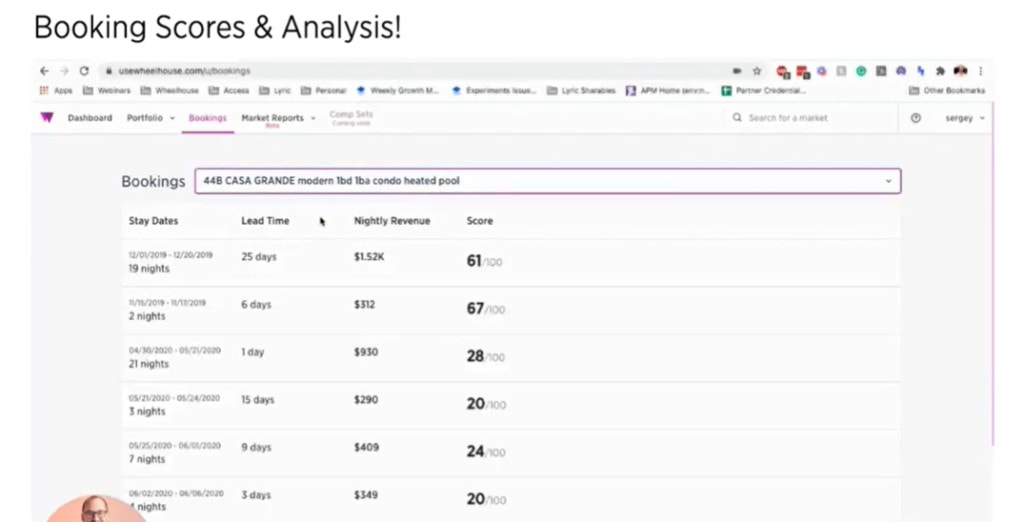 wheelhouse pro booking score and analysis