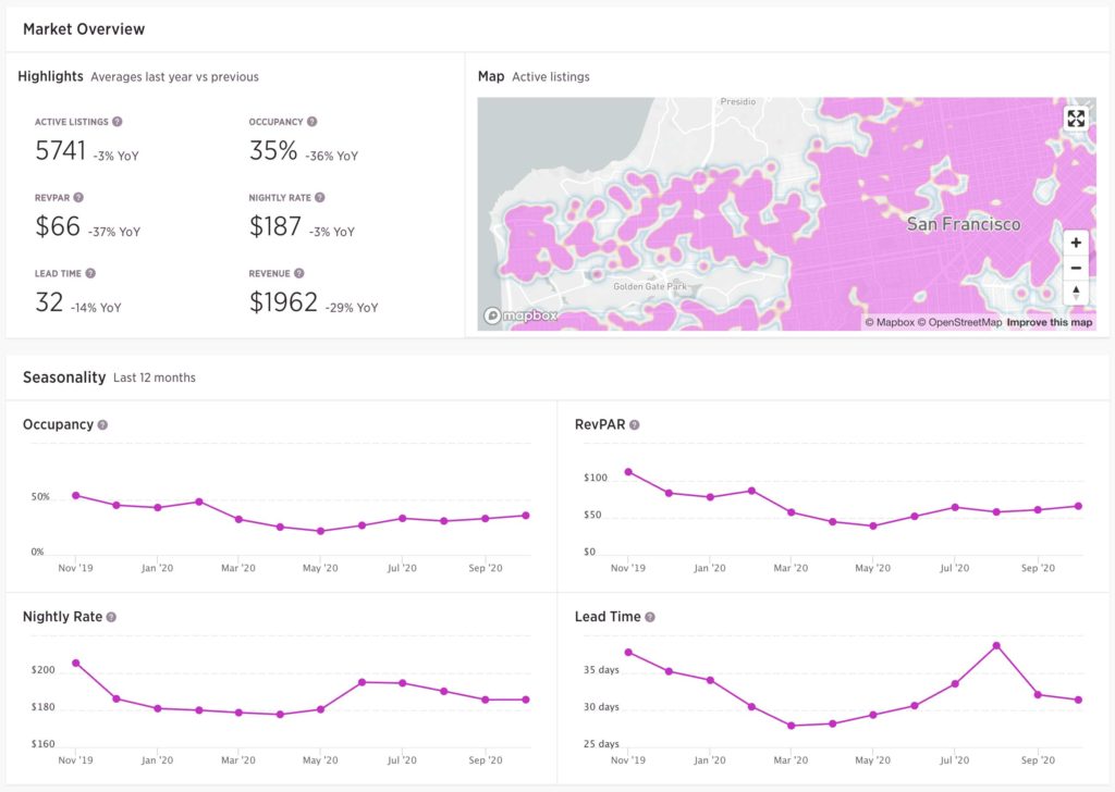 wheelhouse market data dashboard for tracking vacation rental recovery