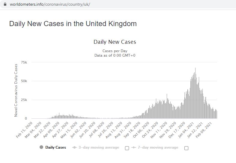 worldometer tracking covid-19 cases for vacation rental recovery