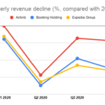 Las ganancias de Airbnb en 2020 revelan las claves de su éxito: Una marca fuerte y una plataforma tecnológica que atrae a anfitriones individuales exclusivos 4 ABNB-vs-EXPE-vs-BKNG-stock
