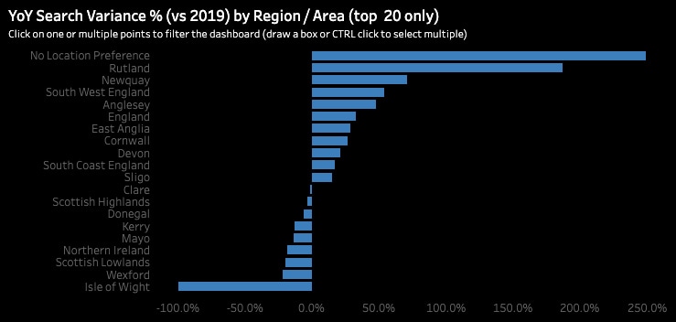 uk holiday rental market data 2021