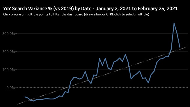 uk holiday rental market data 2021 sykes cottages