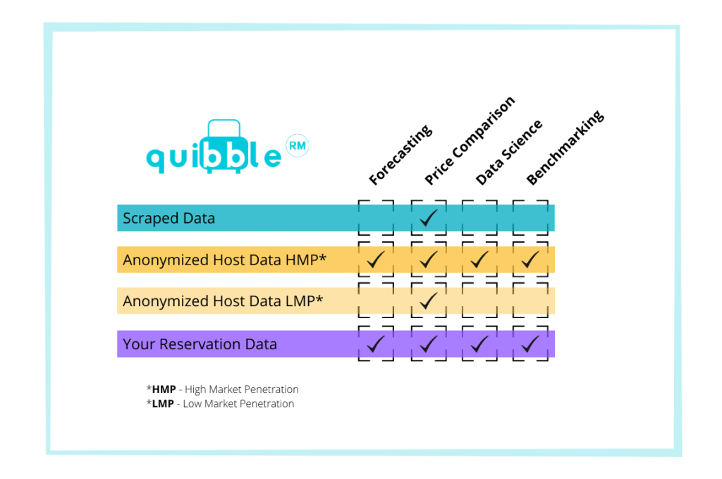 using competitor and host data sets for vacation rental revenue management