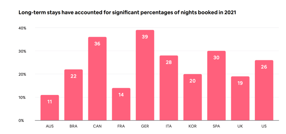 Long stays - airbnb and europe market data for holiday rentals