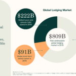 Sonder 2021 investor presentation deck