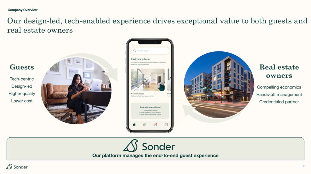 Sonder 2021 investor presentation deck