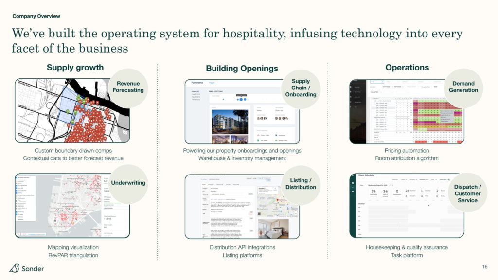 Sonder 2021 investor presentation deck