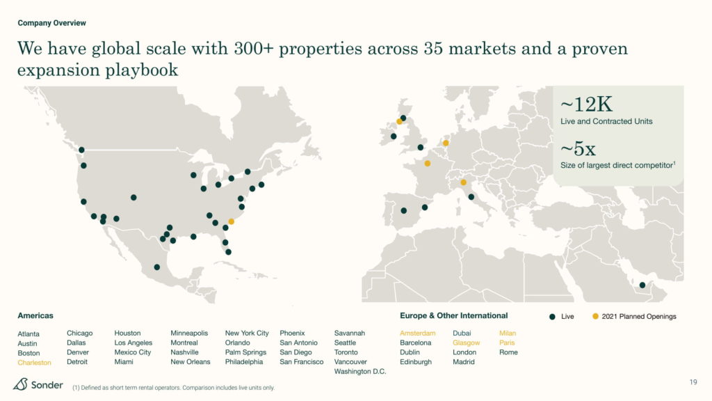 Sonder 2021 investor presentation deck