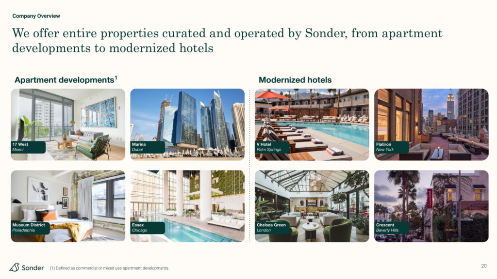 Sonder 2021 investor presentation deck