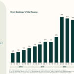 Sonder 2021 investor presentation deck