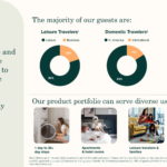 Sonder 2021 investor presentation deck