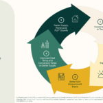 Sonder 2021 investor presentation deck