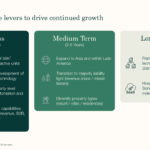 Sonder 2021 investor presentation deck