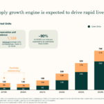 Sonder 2021 investor presentation deck