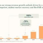 Sonder 2021 investor presentation deck