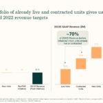 Sonder 2021 investor presentation deck