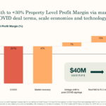 Sonder 2021 investor presentation deck