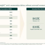 Sonder 2021 investor presentation deck-44