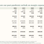 Sonder 2021 investor presentation deck-44