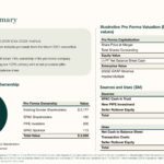 Sonder 2021 investor presentation deck-44