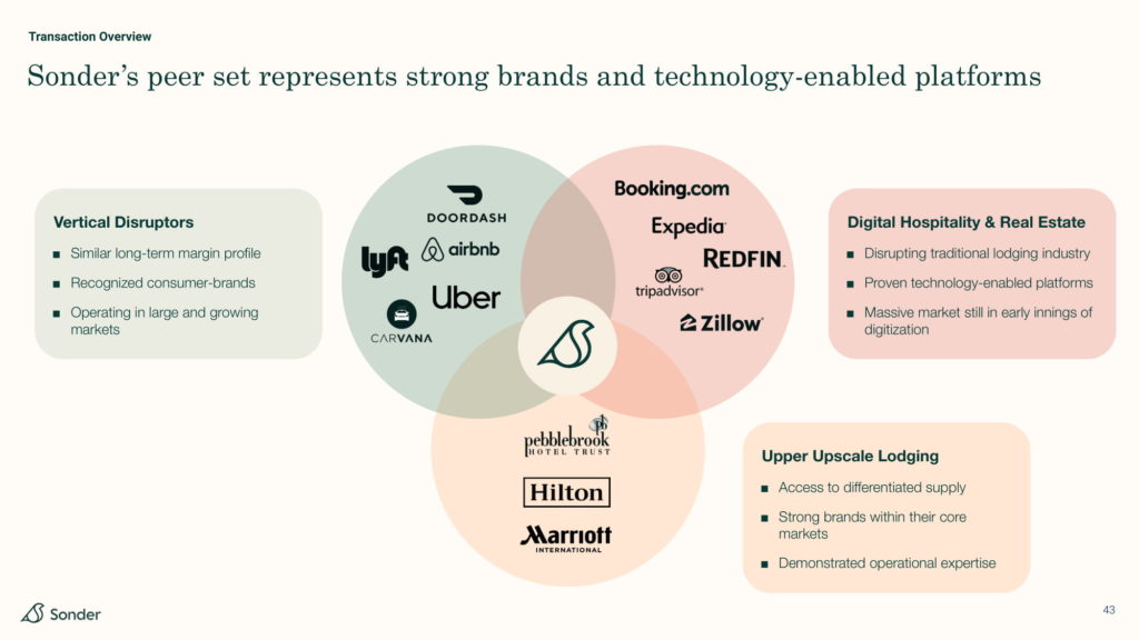 Sonder 2021 investor presentation deck-44